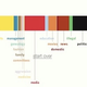 Image for article titled What Do People's Online "Personas" Say About Them?